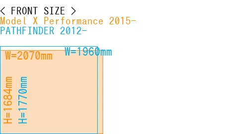 #Model X Performance 2015- + PATHFINDER 2012-